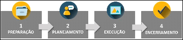 Figura - Preparação