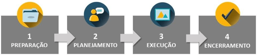 Figura - Planejar é Preciso