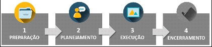 Figura: Para onde vmos