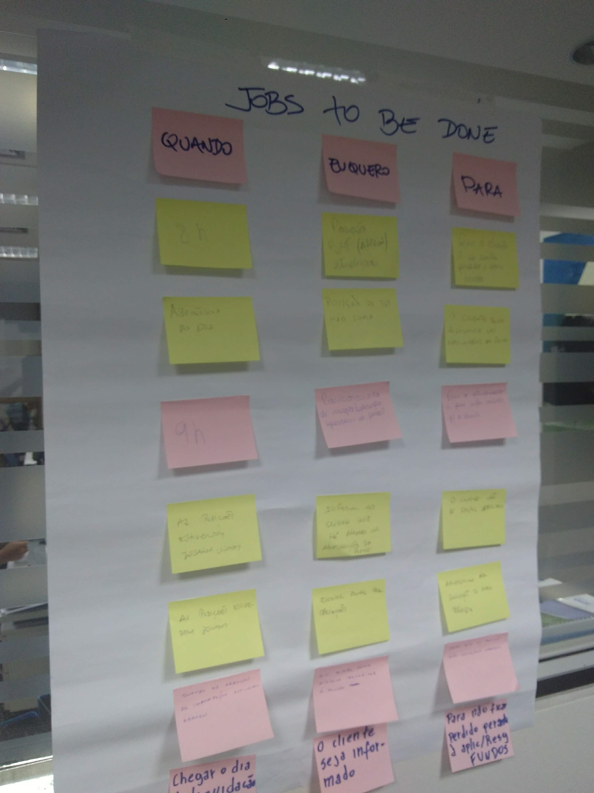 JTBD – Jobs To Be Done