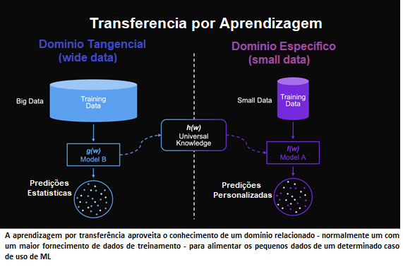 Migrando para Wide Data e Small Data