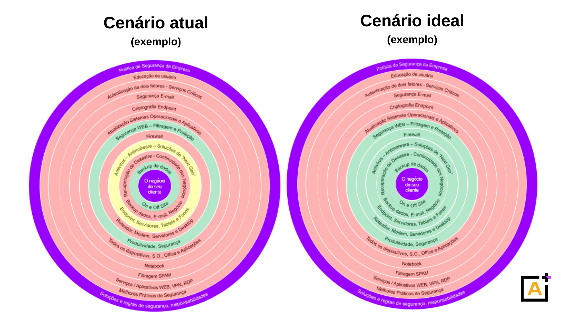seguranca-em-camadas-addee