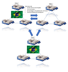 Data Center Triangles