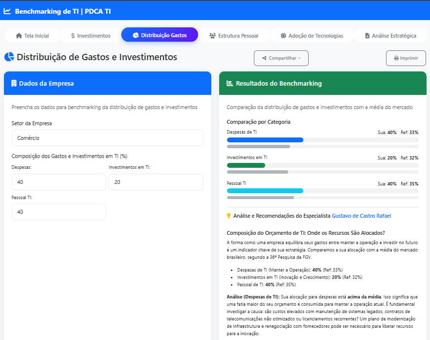 Avaliação dos Gastos e Investimentos de TI - Benchmarking PDCA TI