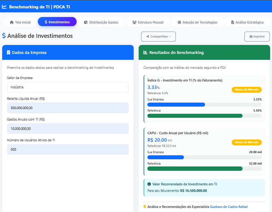 Análise do Índice G e CAPU no Benchmarking TI